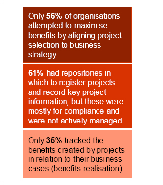 Project Portfolio Management