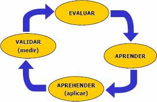 Etapas del proceso de capacitación