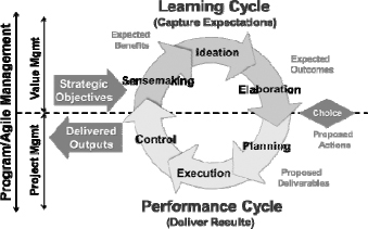 Decision Management System (Thiry, 2010)
