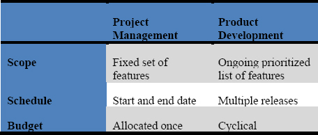 Project Management vs. Product Development