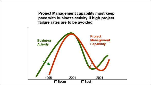 Project Management: The emerging landscape Acknowledgements