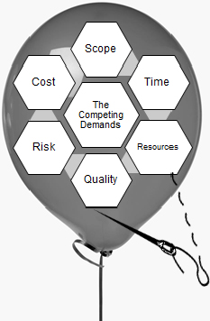 The Balloon Theory for Project Success