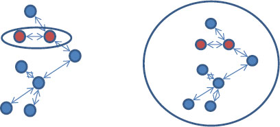 Individual vs Aggregate Agents .look familiar?