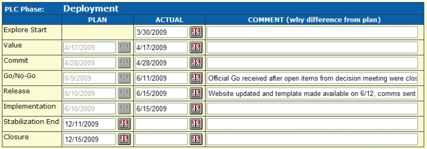 PM Dashboard PLC phase date entry window