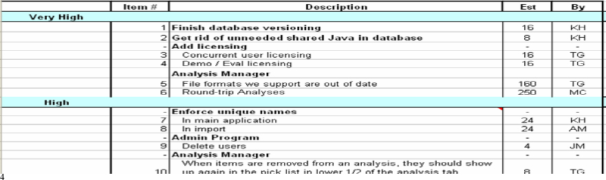 Product Backlog