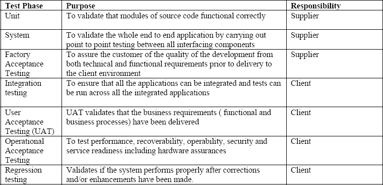 Continuing Challenges of Bringing Control to A Troubled Project