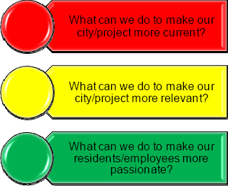 Foundational questions for reinvention