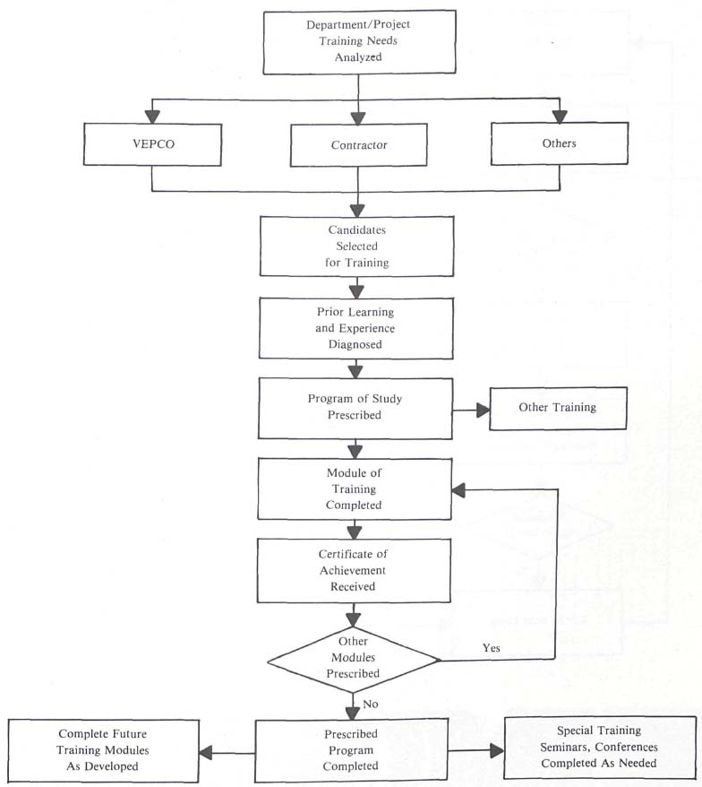Innovative techniques in training project management personnel