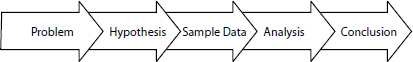 The Classic Shape of Single-Paradigm Research