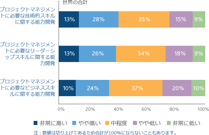 Konran no jidai ni okeru seikÅ | PMI