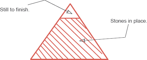 Building the great pyramid at Gizeh