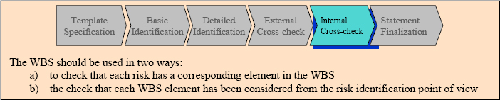 Use of the WBS in the Internal Cross-check phase