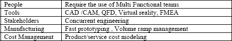 Conditions for managing successfully innovation type of project