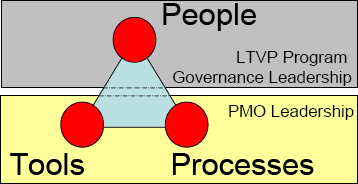 Proposed change framework