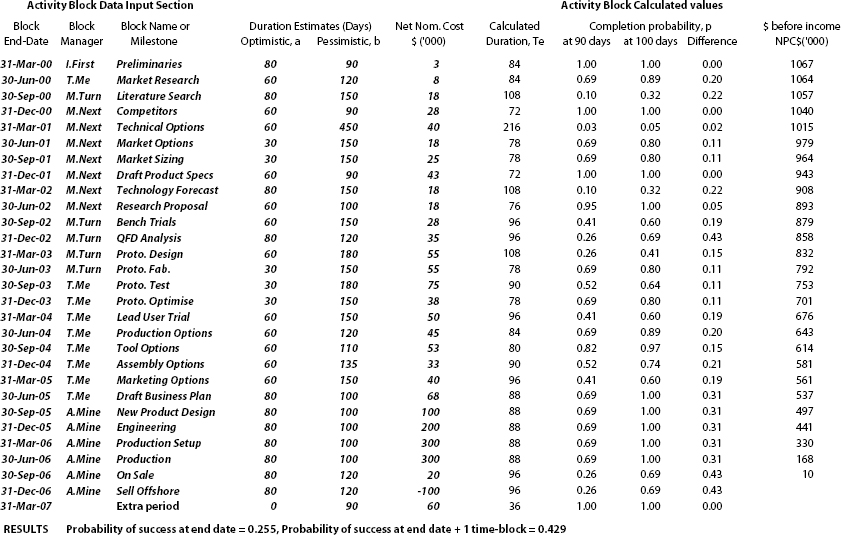 Sample TIPS Project Worksheet (Quarterly)