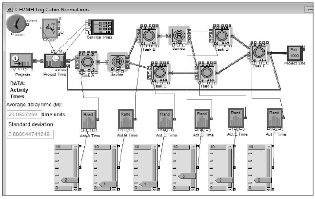 ExtendTM Model for the Project