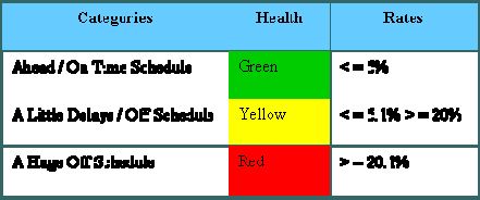 Schedule Variation Limits