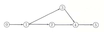 A SIMPLE PERT NETWORK