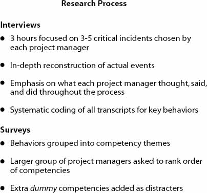 Research Process