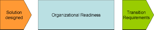 Transition requirements
