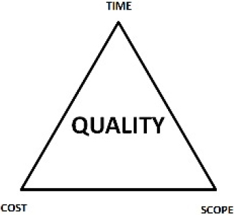The iron triangle