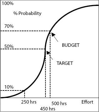 Modeling Risk and Contingency