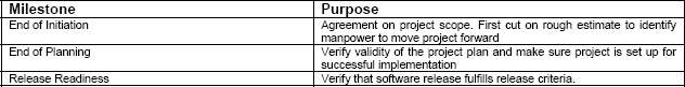 Review milestone for the product development phase