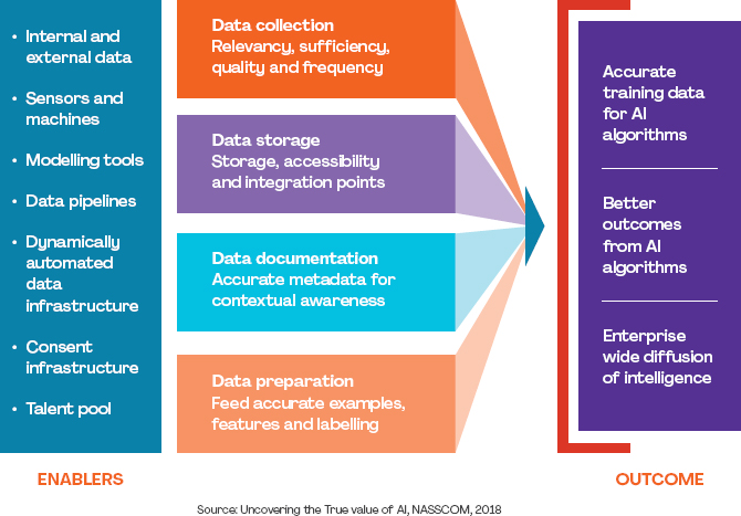 Play 5: Emerging Data and Analytic Capacity, State Transportation Agency  Decision-Making for System Performance: Practitioner's Playbook