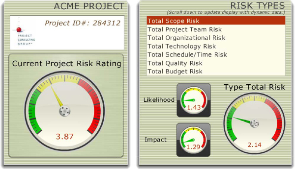 Risk Dashboard Component