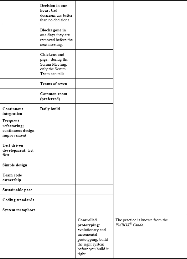 Core Agile Practices