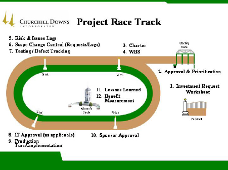 Project Race Track