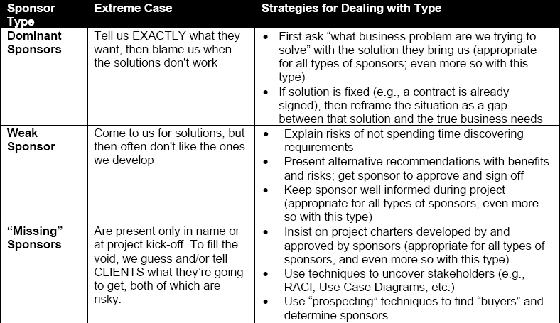 Strategies for Difficult Sponsors