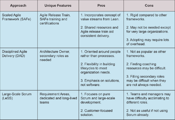 Introduction to LeSS - Large Scale Scrum (LeSS)