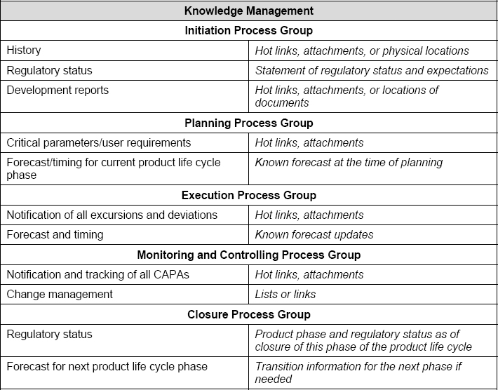 Knowledge management