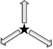 Divergence