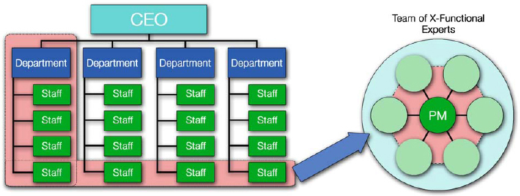 The Matrix Structure