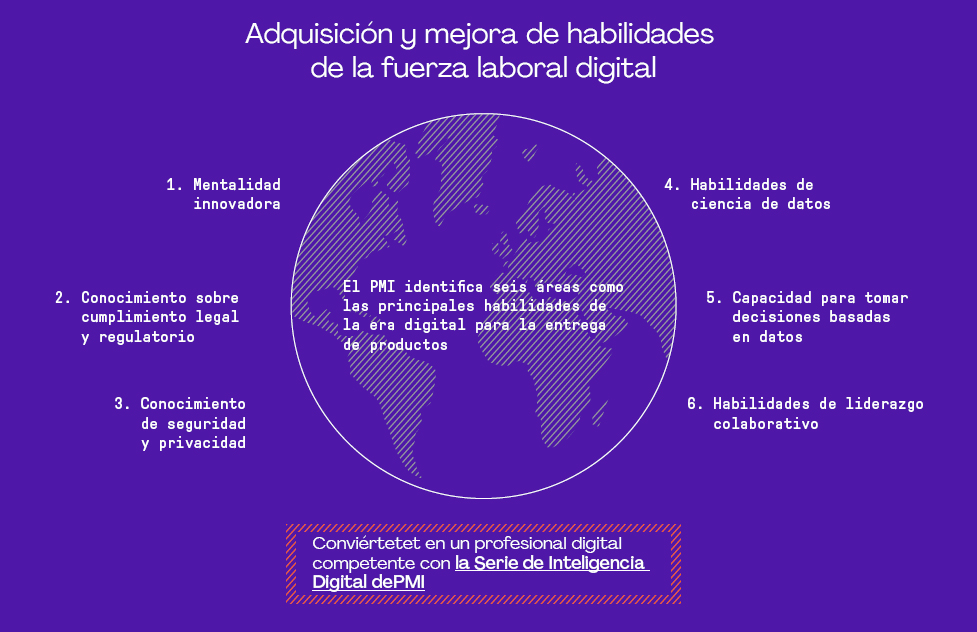 Megatendencias 2022 | PMI