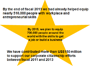 Accenture’s Skills to Succeed Commitment