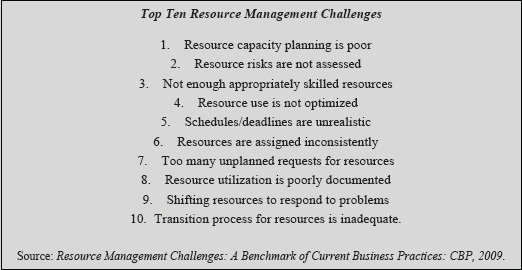 Top 10 Resource Management Challenges