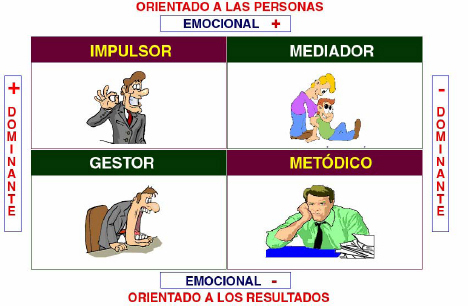 Estilos Sociales