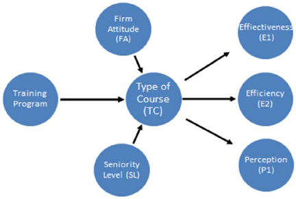 Research theoretical framework