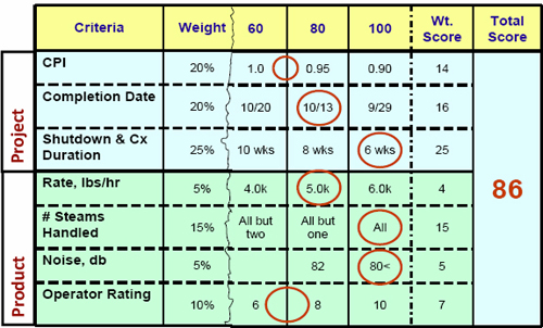 Success criteria for polyester shredder