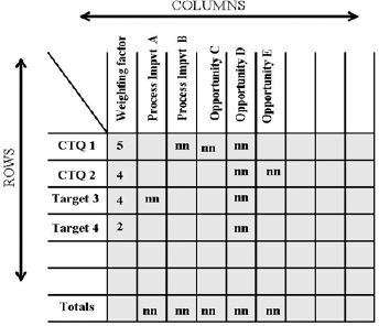 Impact Matrix