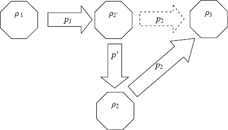 Project execution and feed-forward control