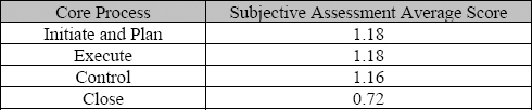 Sample Assessment Findings 1