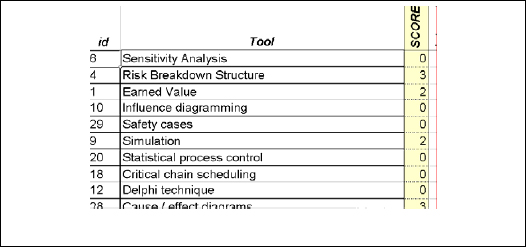 Priority list of tools to address, with their current level of usage
