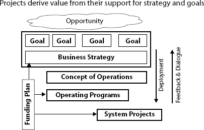 Goal Deployment