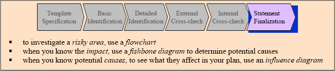The tools in the Statement Finalization phase