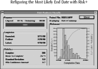 After simulating the project 300 times, Risk+ determined that the earliest possible end date for the project is 2/25/98, the latest possible end date is 4/10/98, and the most likely end date is 3/11/98. “Most likely” means that 150 end dates occurred before 3/11/98, and 150 end dates occurred after 3/11/98. It is one full week later than the original 3/4/98 end date shown in Exhibit 1. The CPM date of 3/4/98 has less than a 50 percent chance of occurring