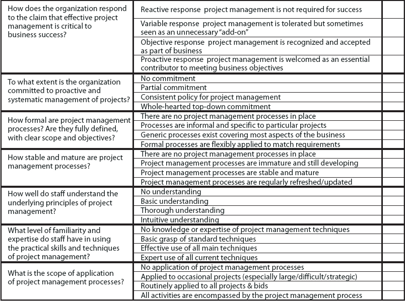 Benchmarking Project Management capability maturity model